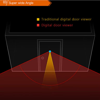 Smart Digital Doorbell
