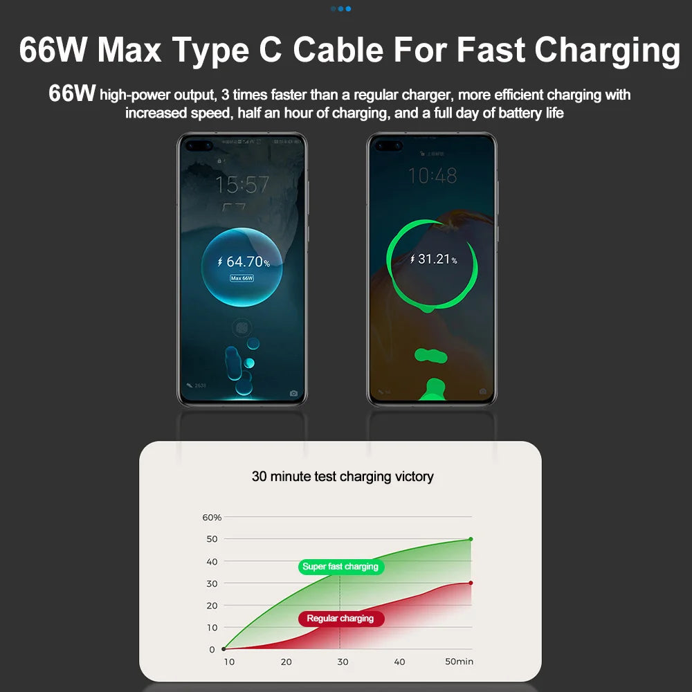 4 IN 1 100w Retractable Car Charger